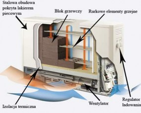  Piec akumulacyjny dynamiczny WSP 2010 - STANDARD